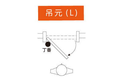 ドア吊元