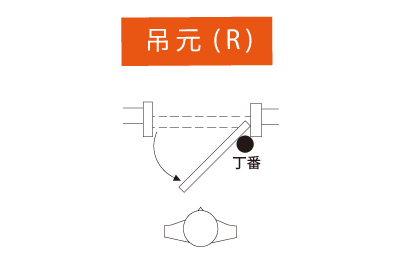 ドア吊元